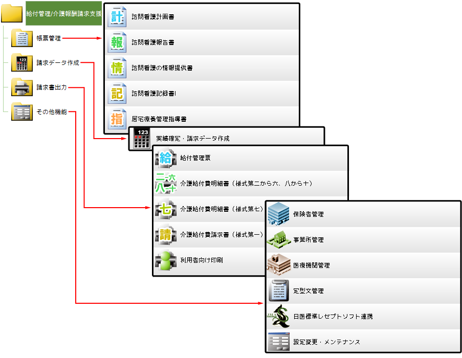 給管鳥:帳票作成 / 請求データ管理 / 請求書出力 / その他機能